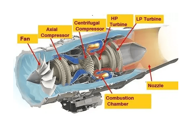 Hva er en Turbofan? En funksjonsdel som er i alle konvensjonelle flymotorer!